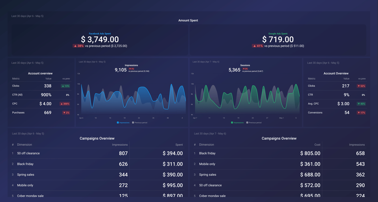 Digital Marketing Report